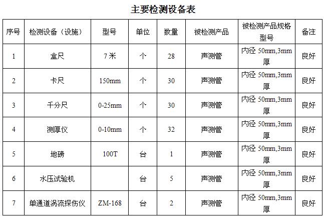 武汉桩基声测管主要生产设备-2