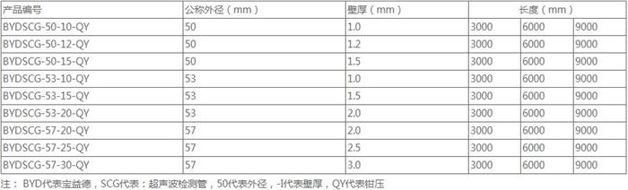 武汉钳压式声测管供应规格尺寸